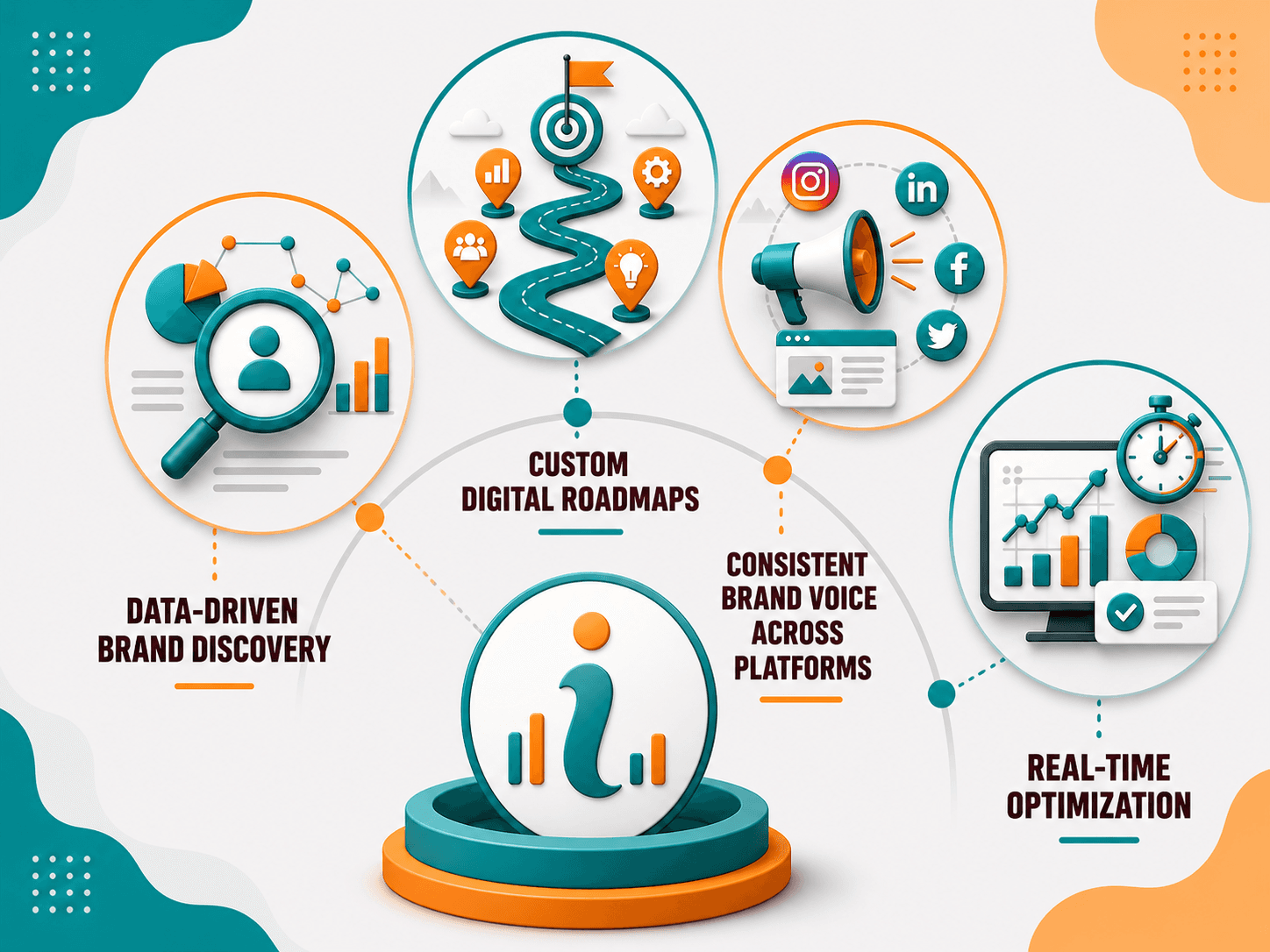 Branding and Digital Strategy Solutions in Kolkata