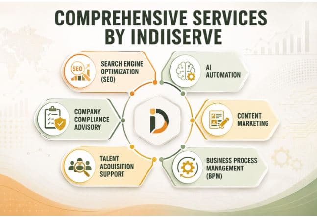 Top-Rated SEO and Digital Marketing Services in Kolkata