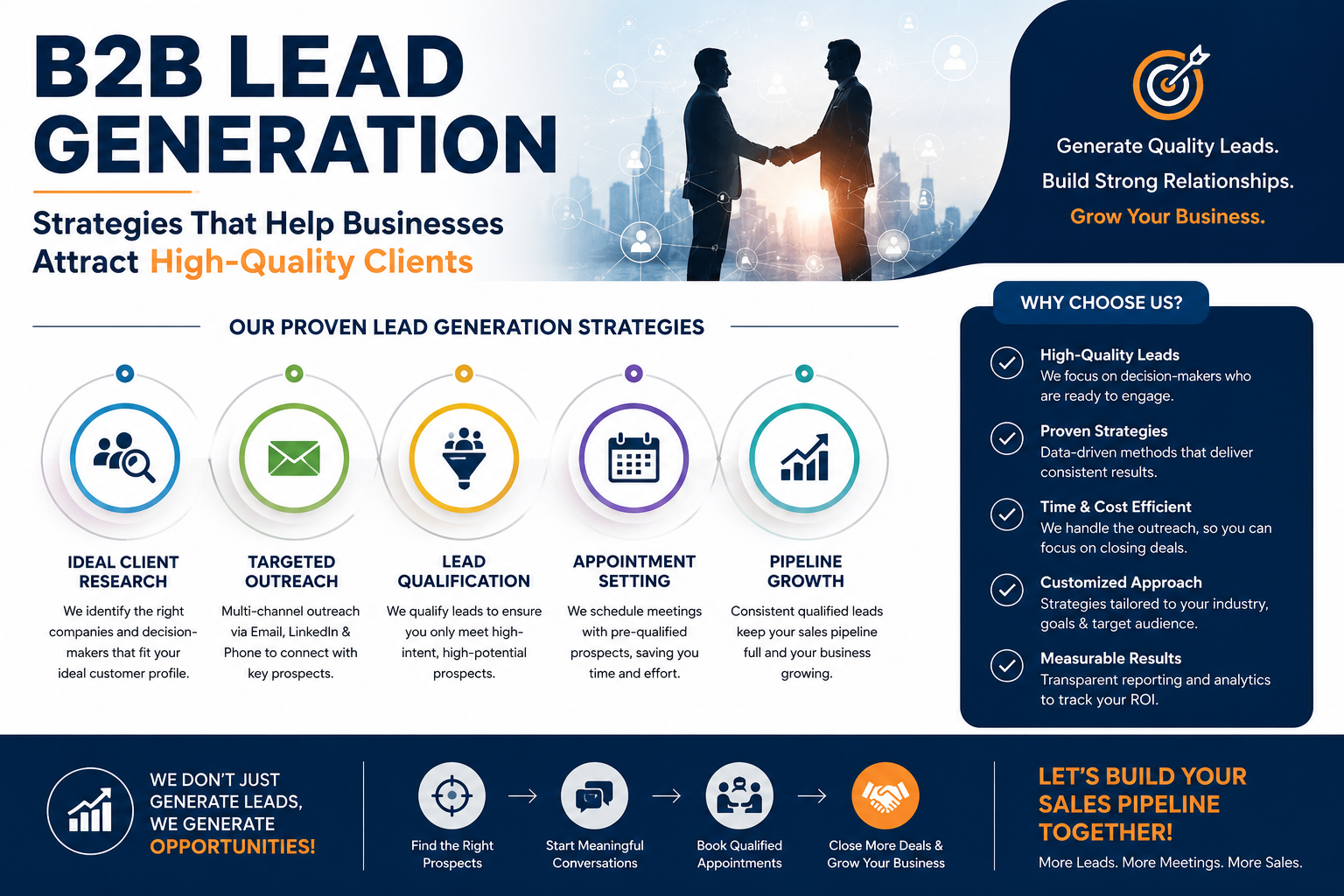 B2B Lead Generation Company in Kolkata India