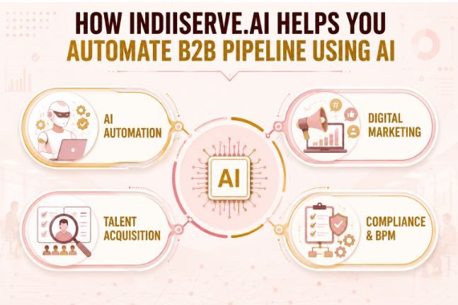 Automate B2B Pipeline using AI